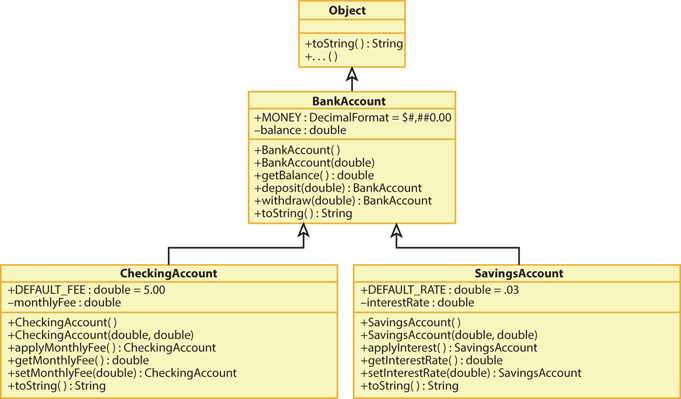 hierarchical-inheritance
